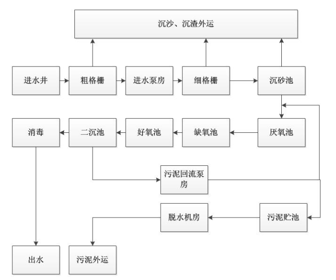 國產(chǎn)PLC—Haiwell（海為）PLC Zigbee無線組網(wǎng)在污水處理廠上的應用.png